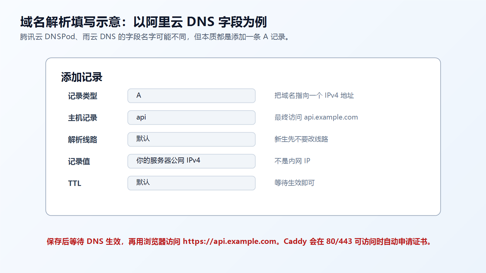 阿里云 DNS A 记录填写示意图